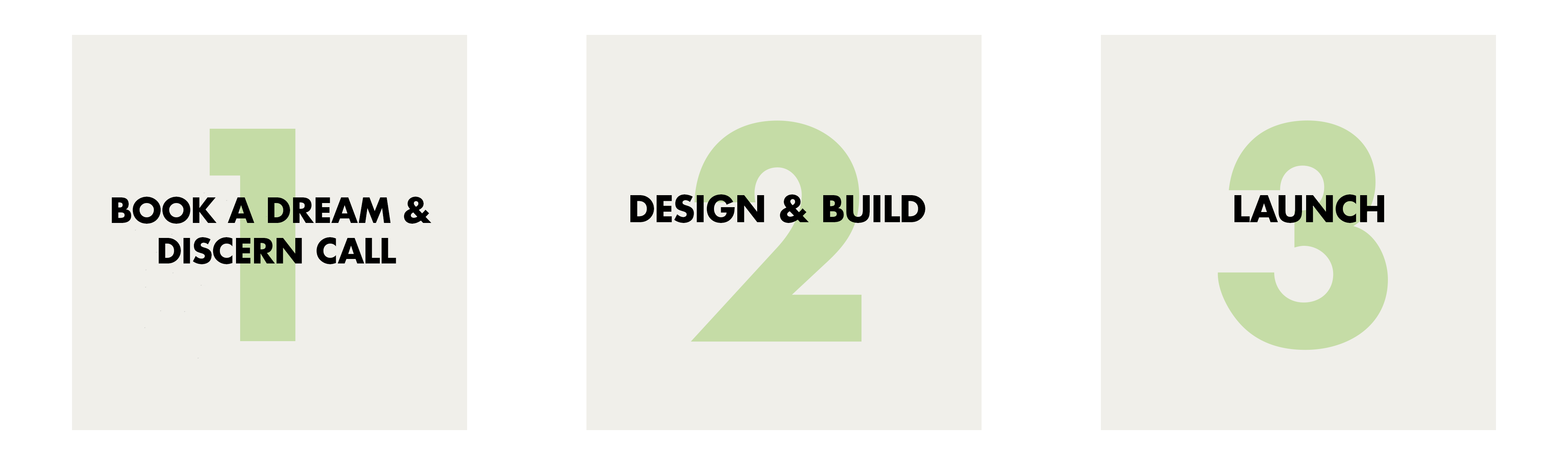 Steps to CCO Partnership